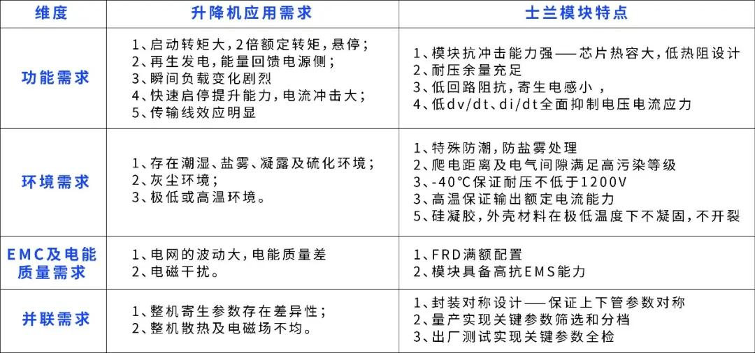士蘭IGBT模塊在低壓中大功率變頻器上的多并聯應用
