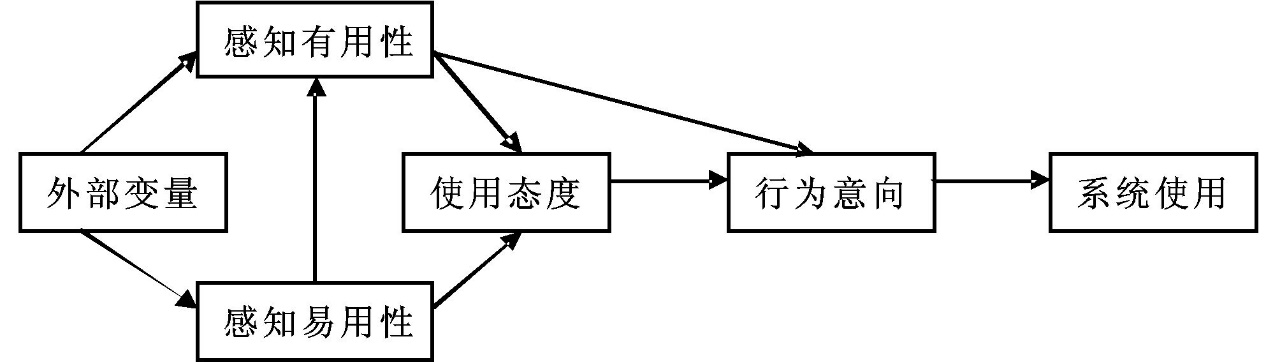 什么是tam模型(数据分析和名词解释详解) - 免费seo诊断咨询_【seo顾