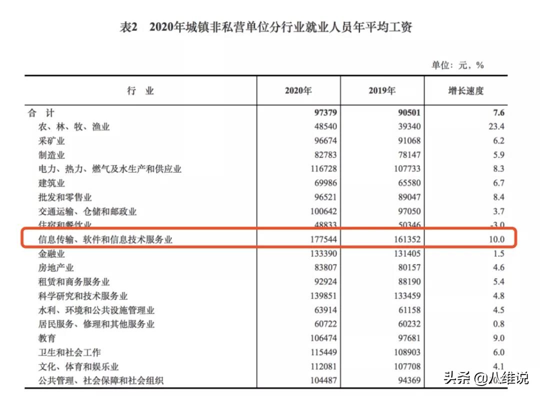 月薪多少才会感觉幸福？身为打工人，有钱才是我们最大的安全感