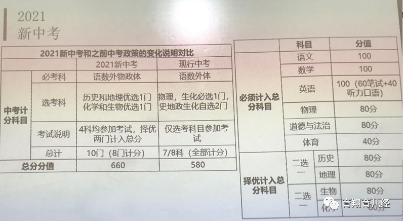 北京西城德胜片区小升初基础知识