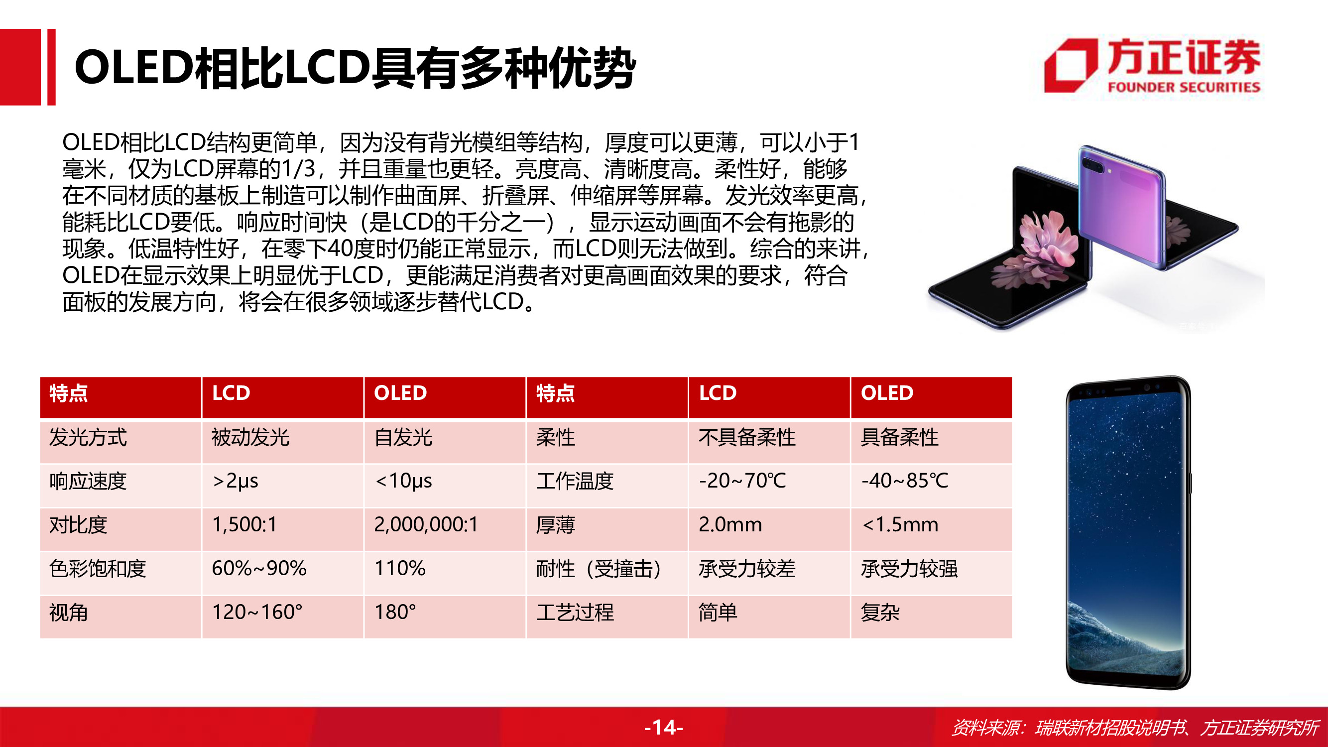 奥来德专题研究报告