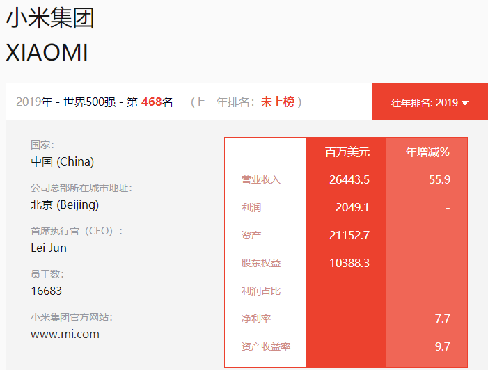 汇总小米手机开创至今发布的全部型号，你使用过几种（上）