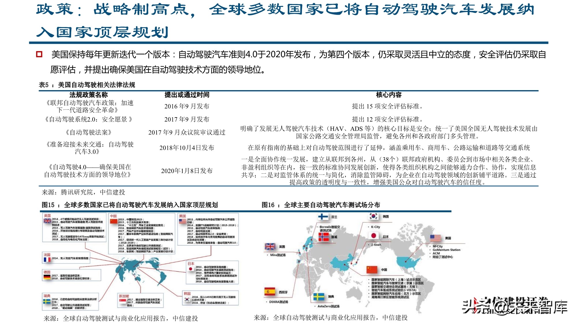 智能汽车行业深度报告：全球供应链重塑，智能汽车产业链崛起