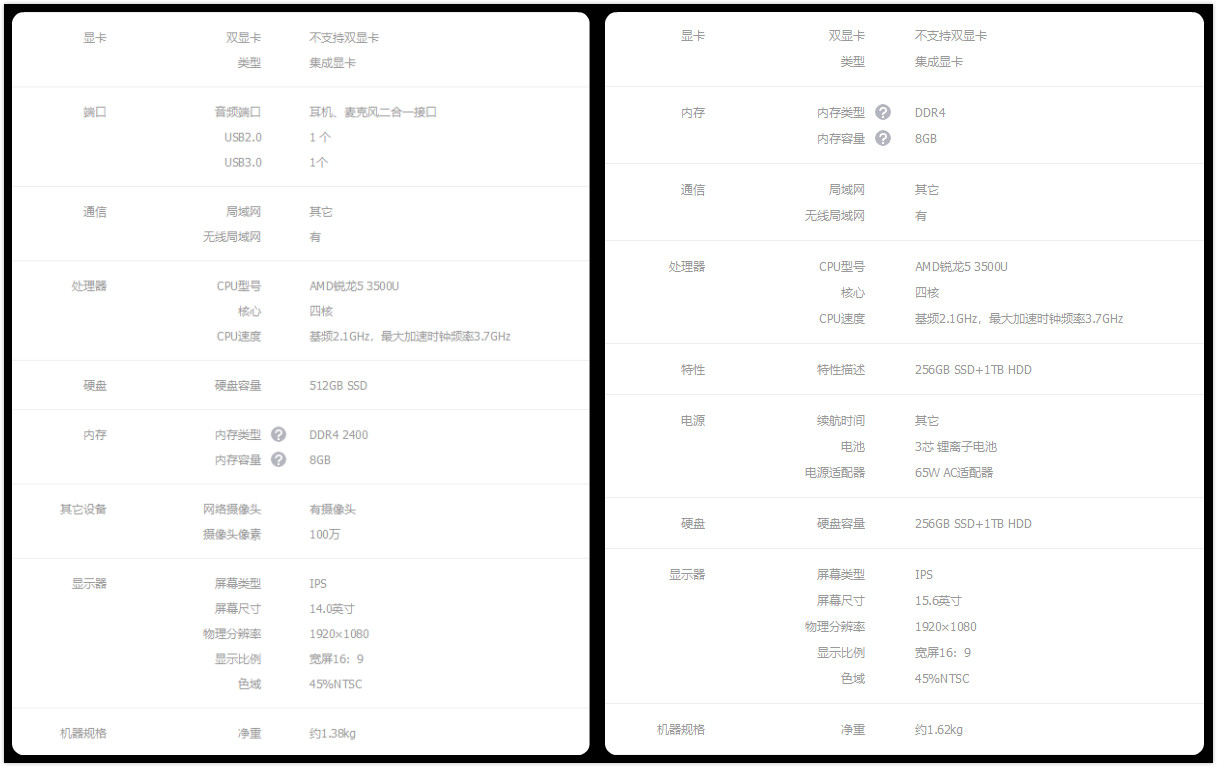 华为公司MateBook笔记本新品公布，D14/D15多版本号，用户如何选？