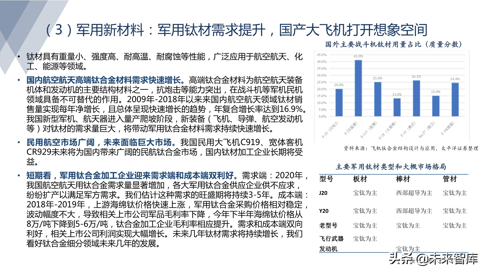 军工行业研究：军工强势周期风云突起，高壁垒龙头亮剑强者恒强