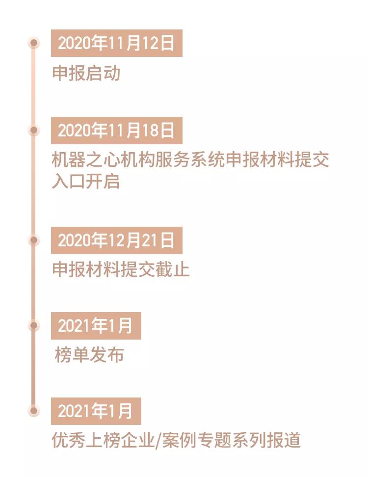 智在实业，慧及平常—AI中国机器之心2020年度榜单启动申报