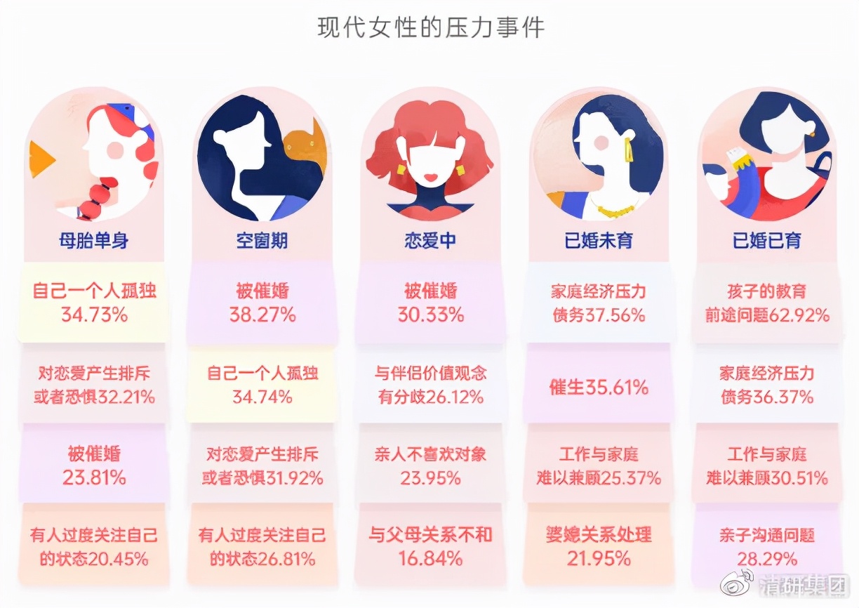 调研工厂联合壹心理发布《2021中国女性婚恋观白皮书》