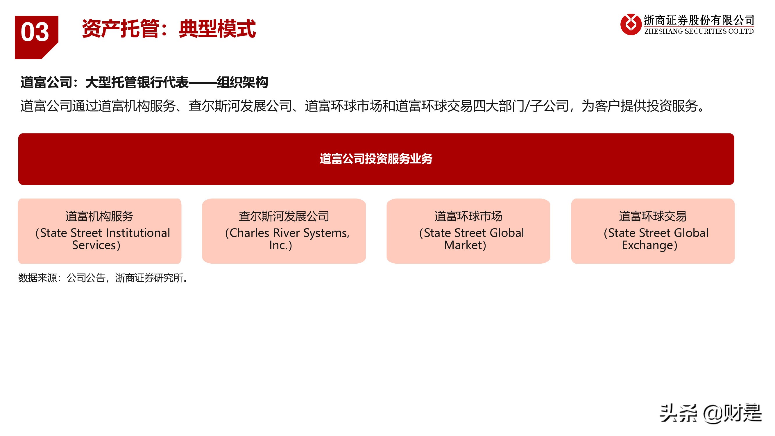 银行业深度报告：重构银行估值体系