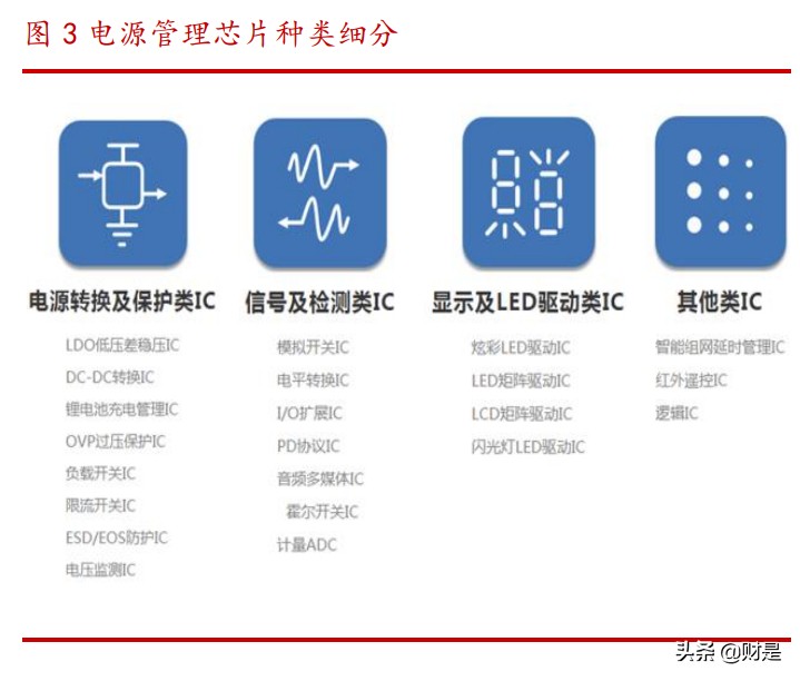 力芯微专题研究：专注电源管理芯片，内生外延拓展产品线