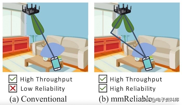 两个比一个好吗？多波束信号以5G可靠性和吞吐量为目标