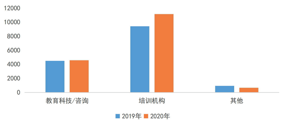 从新增趋势看，广东企业市场空间有多大？