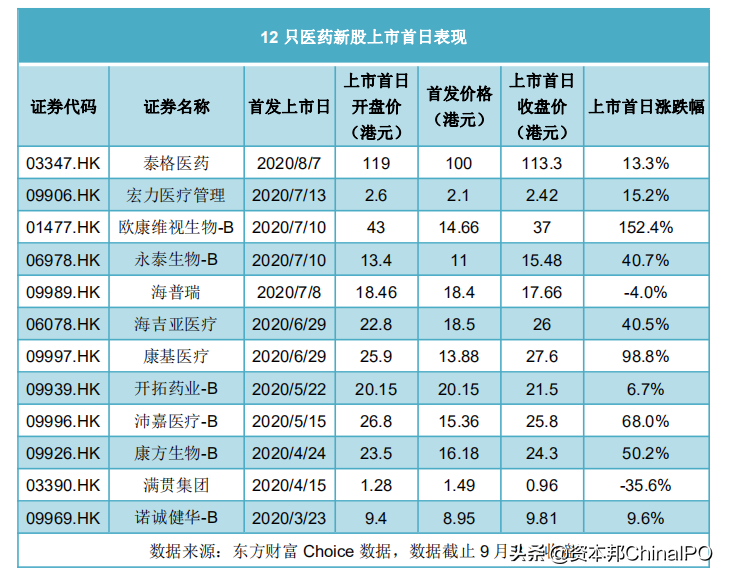 生物医药公司：中场喜忧参半，下半年新冠疫苗竞赛谁胜？