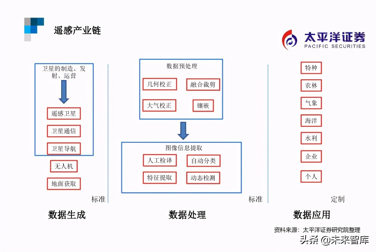 遥感行业研究：遥感智能，来自天空的“海康威视”