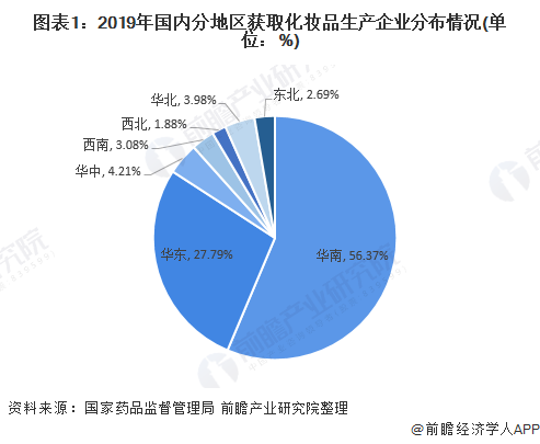 一文了解2020年中国化妆品行业市场规模与竞争格局