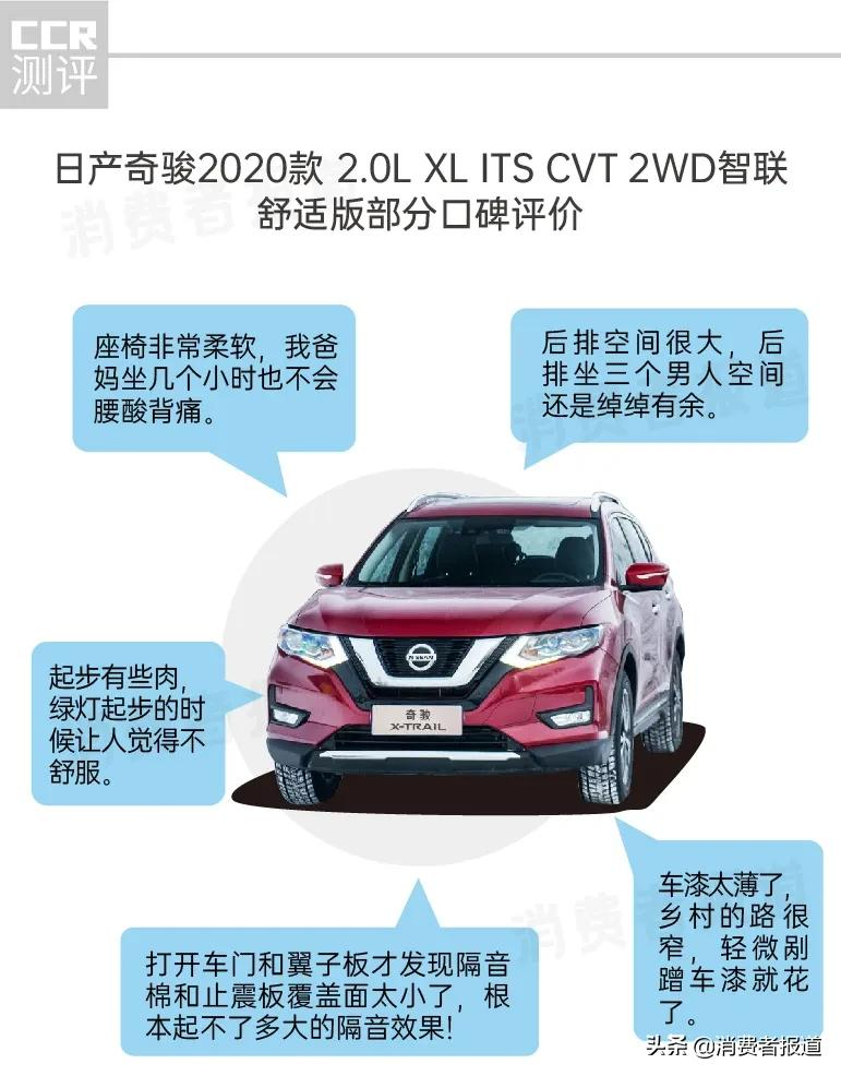 8款SUV口碑评价:丰田内饰被吐槽,马自达空间“翻车”,福特油耗最高