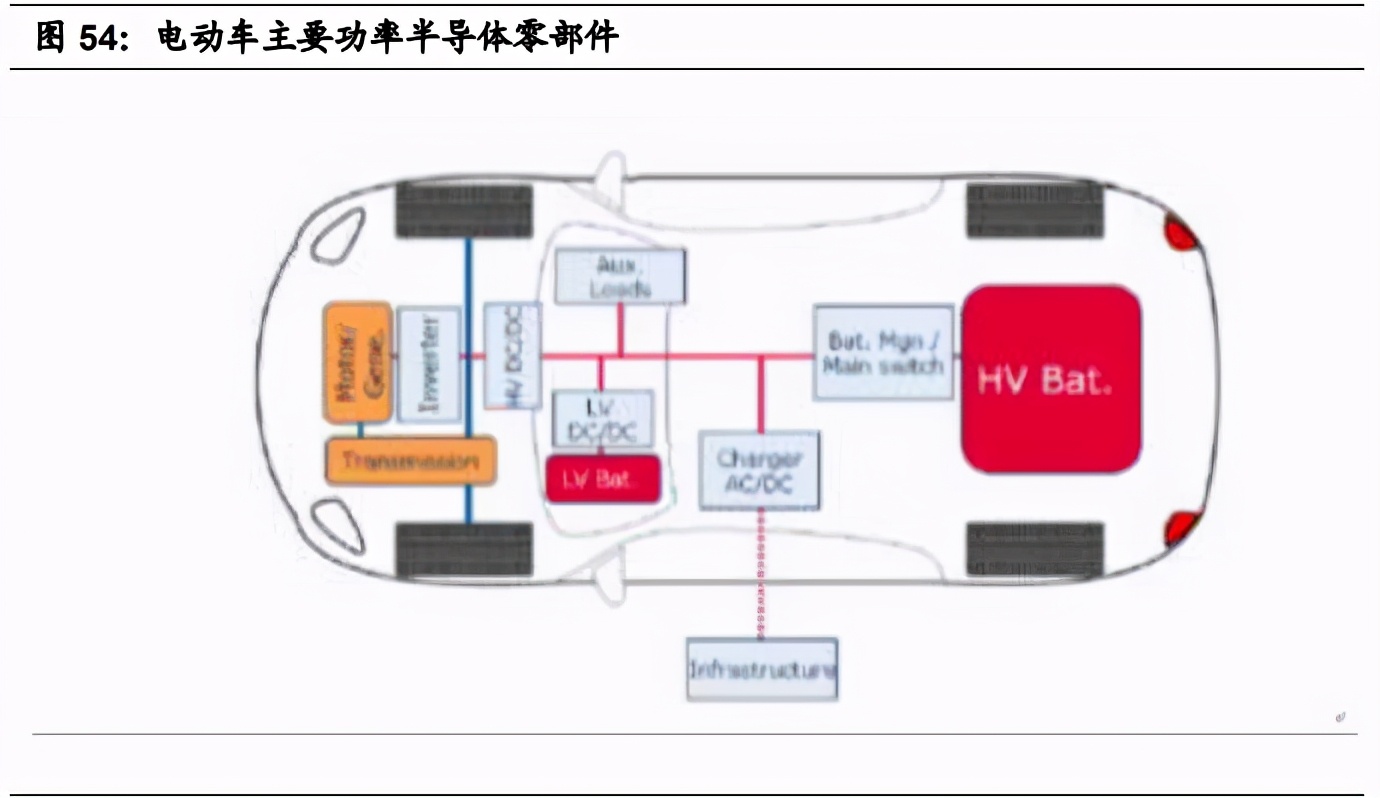 电子行业2021年投资策略：电子行业目前时点何去何从