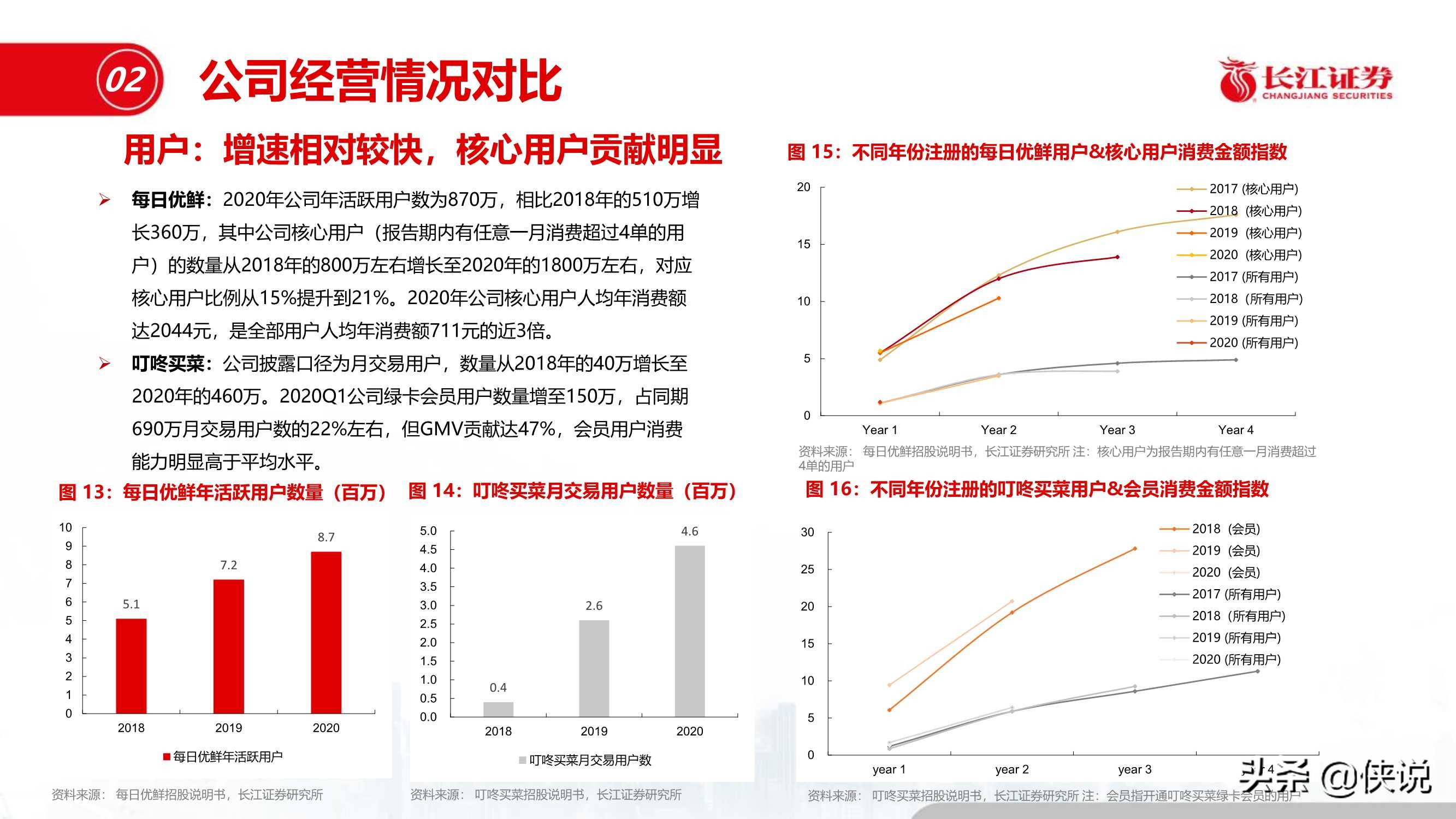 零售电商：每日优鲜与叮咚买菜全景对比（长江证券）