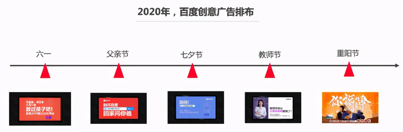 市场人未必知道如何做市场计划