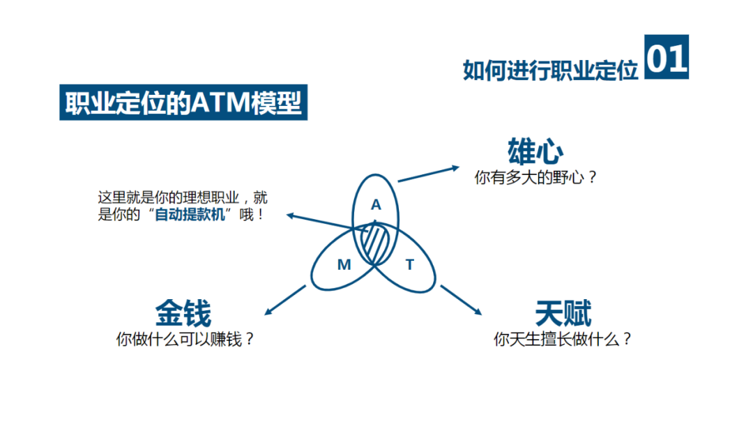 建立你的价值金字塔