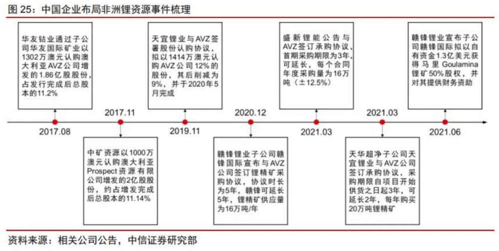 “锂”想的竞争之路愈演愈烈，这地区将成下一轮锂产能扩张主赛场