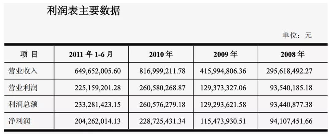 反攻卡脖子！这个中国“疯子”，给全球挖掘机装上中国“心脏”