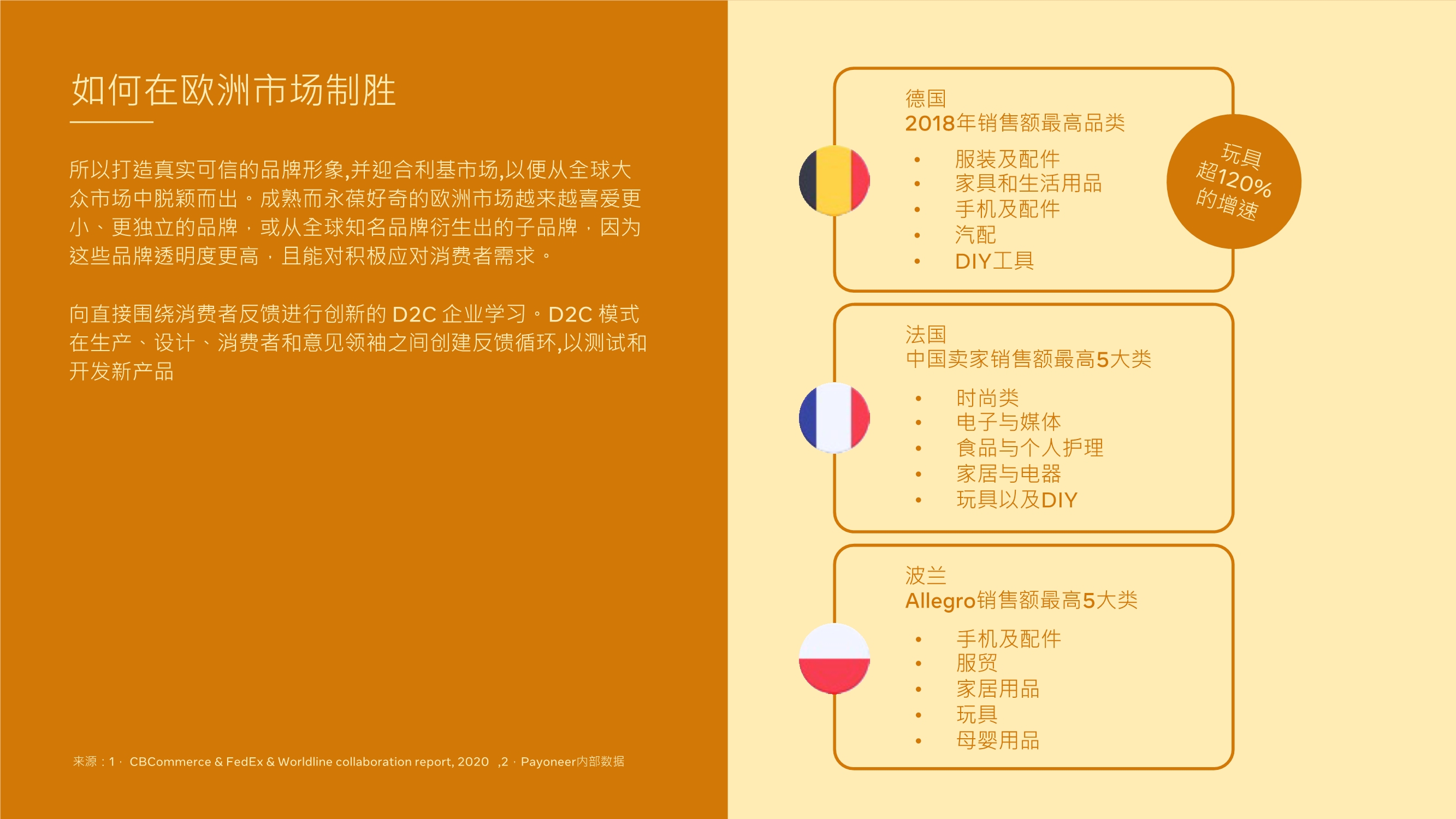 跨境电商专题报告：利用DTC制胜品牌出海，玩转全球跨境宅经济