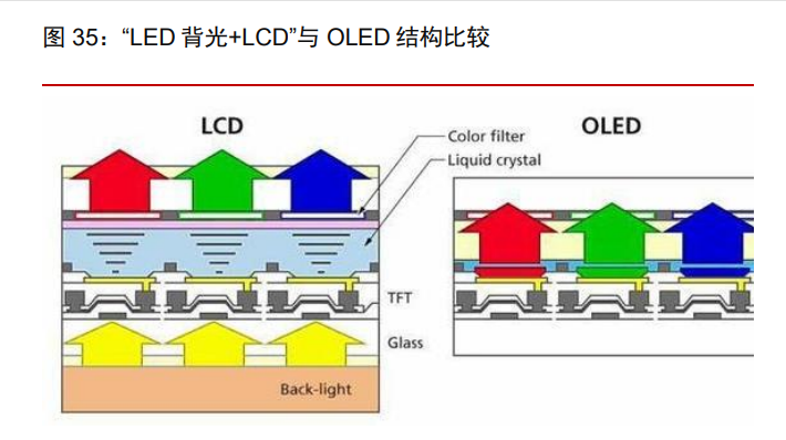 木林森资价值分析报告：材料为基，成品为王，打造LED一体化龙头