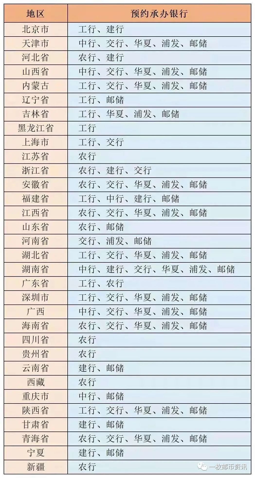 100%预约到建党币的攻略