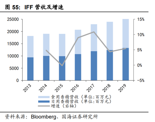 新和成深度解析：打造精细化学品产品群，精细化工龙头蓄势待发