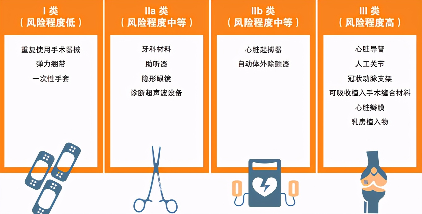 外贸资讯，医疗器械国外准入介绍
