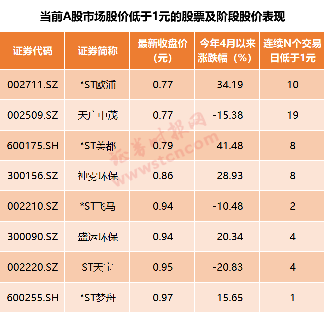 又亏30亿，6万多股民被这个公司坑惨！有赌徒2毛