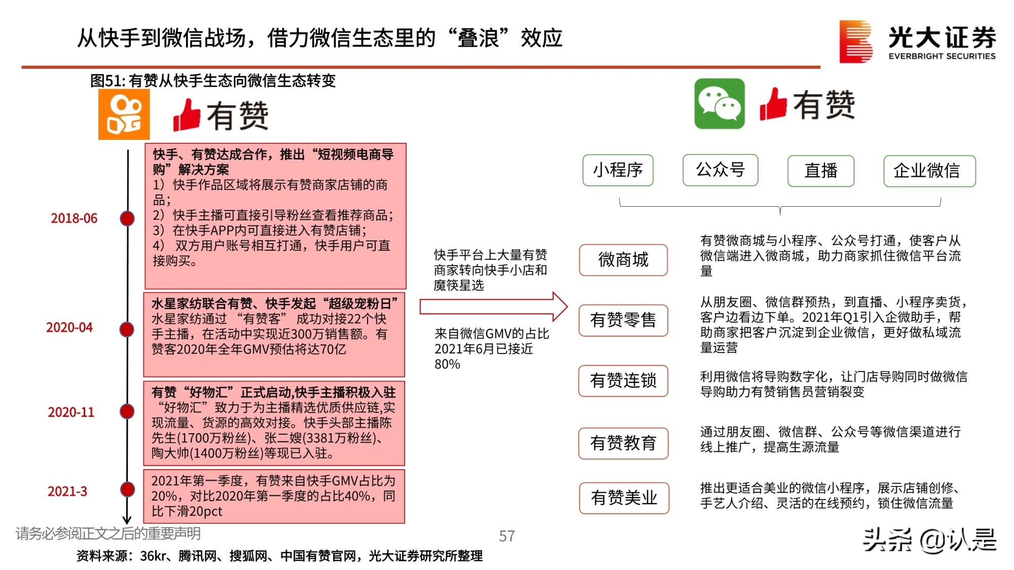 私域流量行业深度报告：私域流量何以火爆？