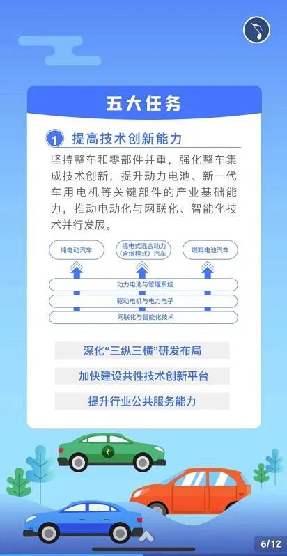 《新能源汽车产业发展规划（2021-2035年）》说了啥？