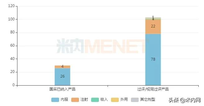 市场急速回升人福涨了八成！口服制剂内卷，这些品种易突围