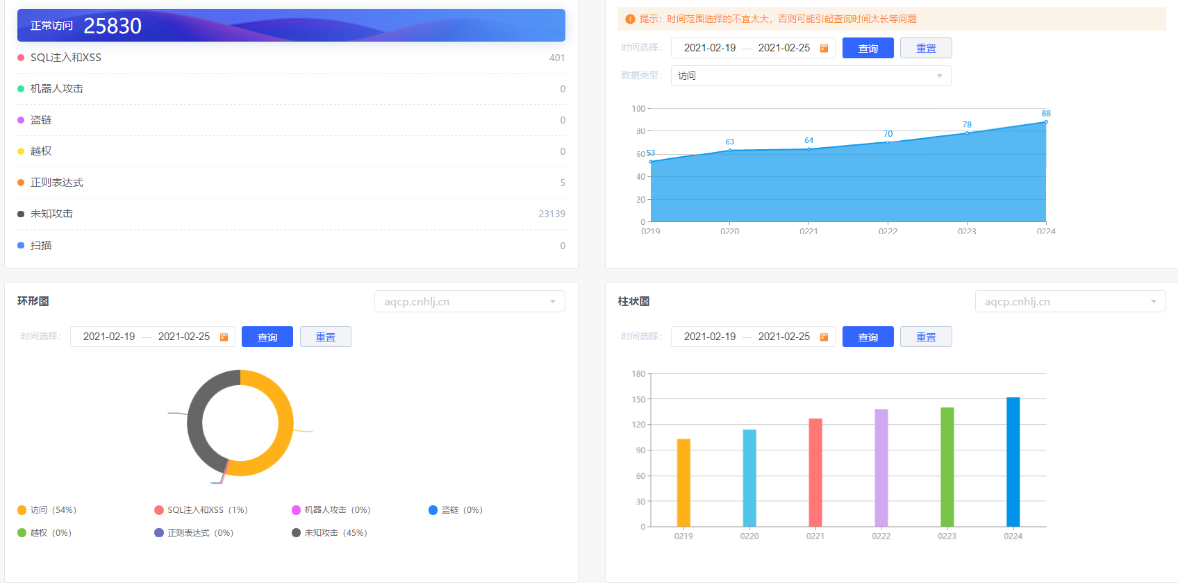免费云防火墙，网站安全防护好帮手
