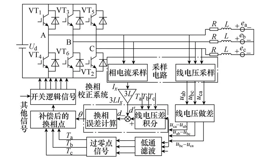 無位置傳感器無刷直流電機(jī)換相誤差校正的新方法