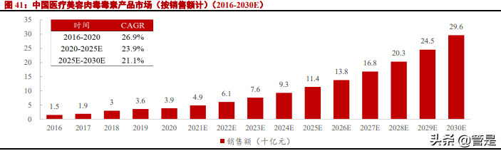 复锐医疗科技专题报告：打造全球美丽健康生态系统