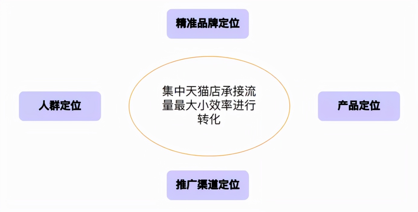 新品牌从0-1，​如何低成本高效起盘？