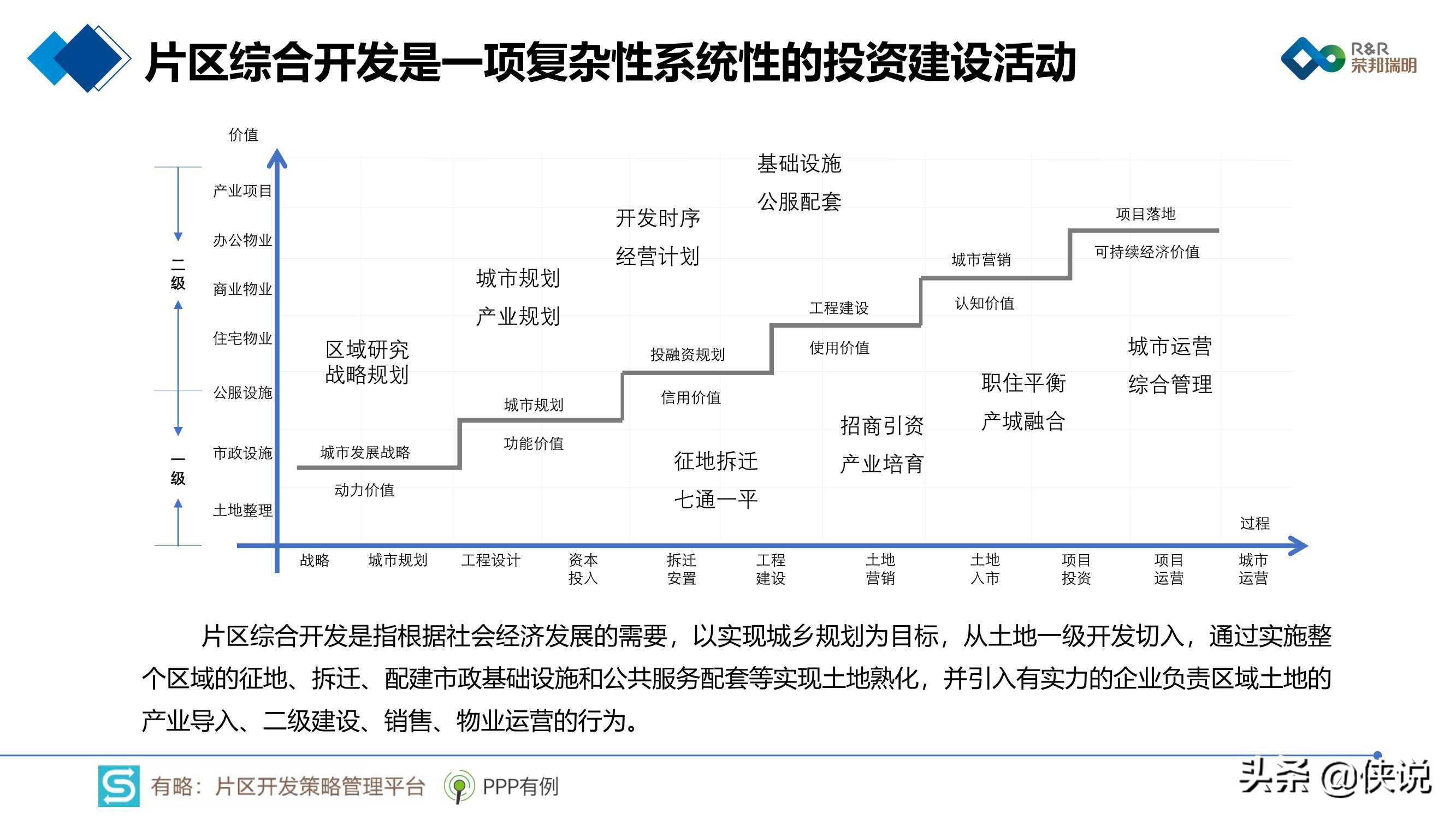 2020年片区综合开发分析报告暨2021年投资展望