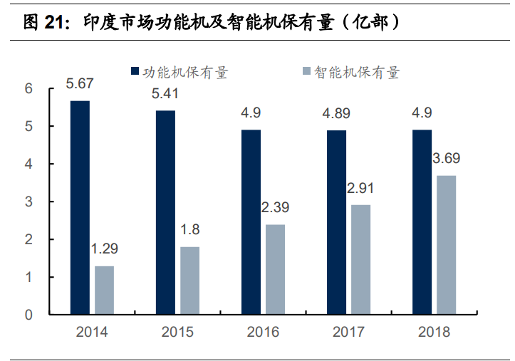 电子行业2021年投资策略：电子行业目前时点何去何从