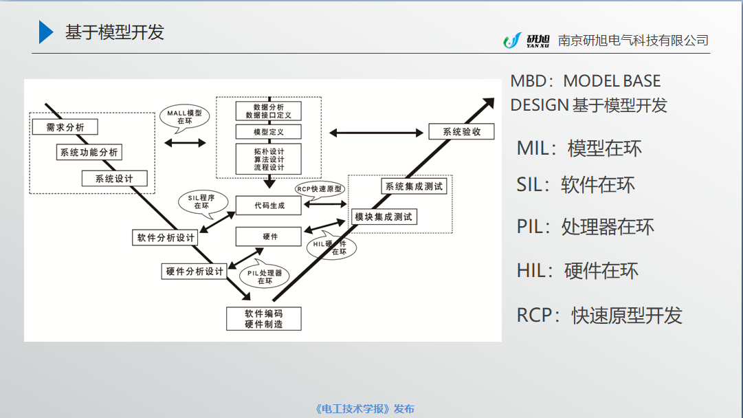 南京研旭电气总经理张卿杰：基于模型设计的电力电子驱动系统开发