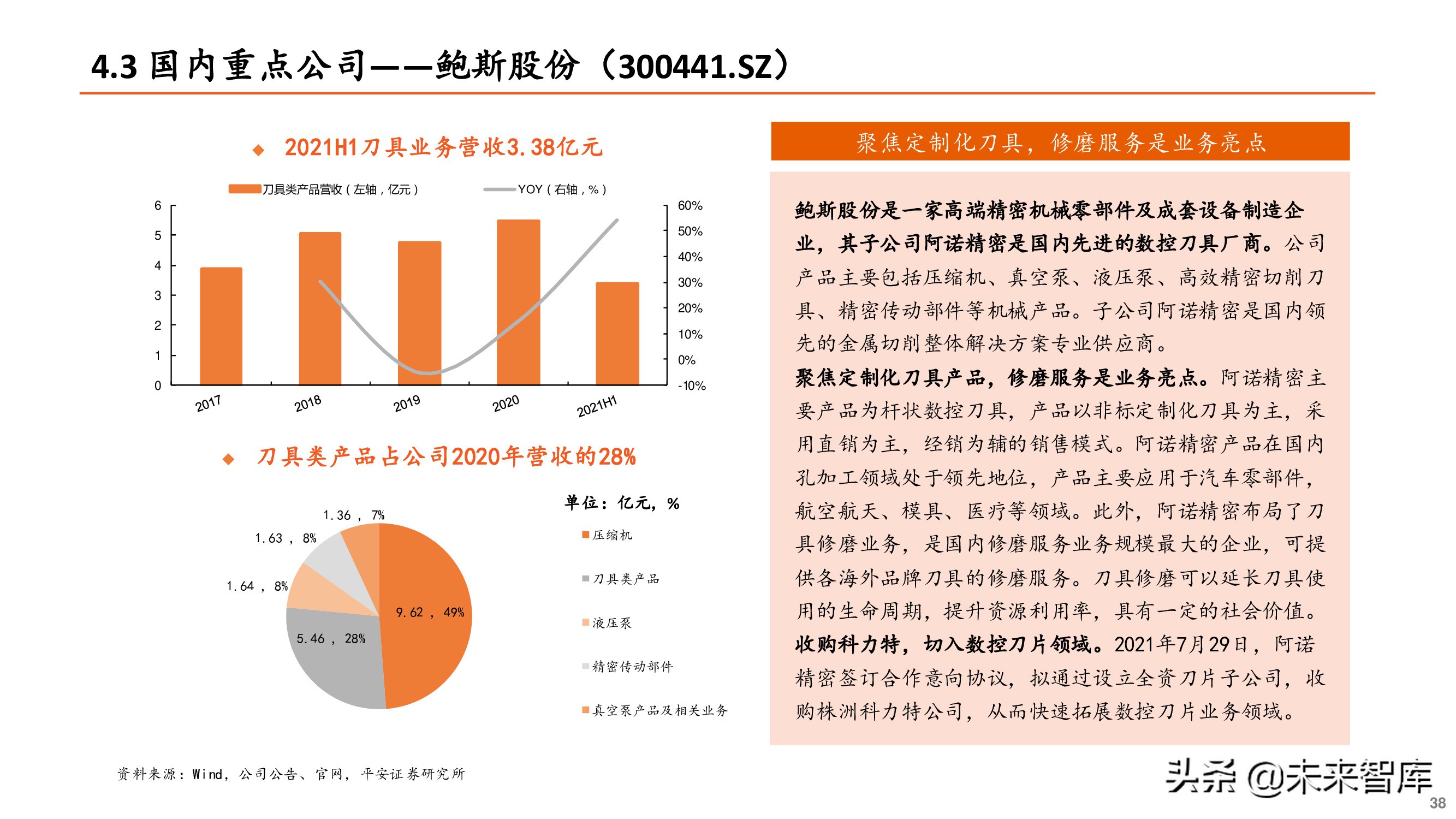 刀具行业专题报告：刀具行业迎来国产替代重要机遇期