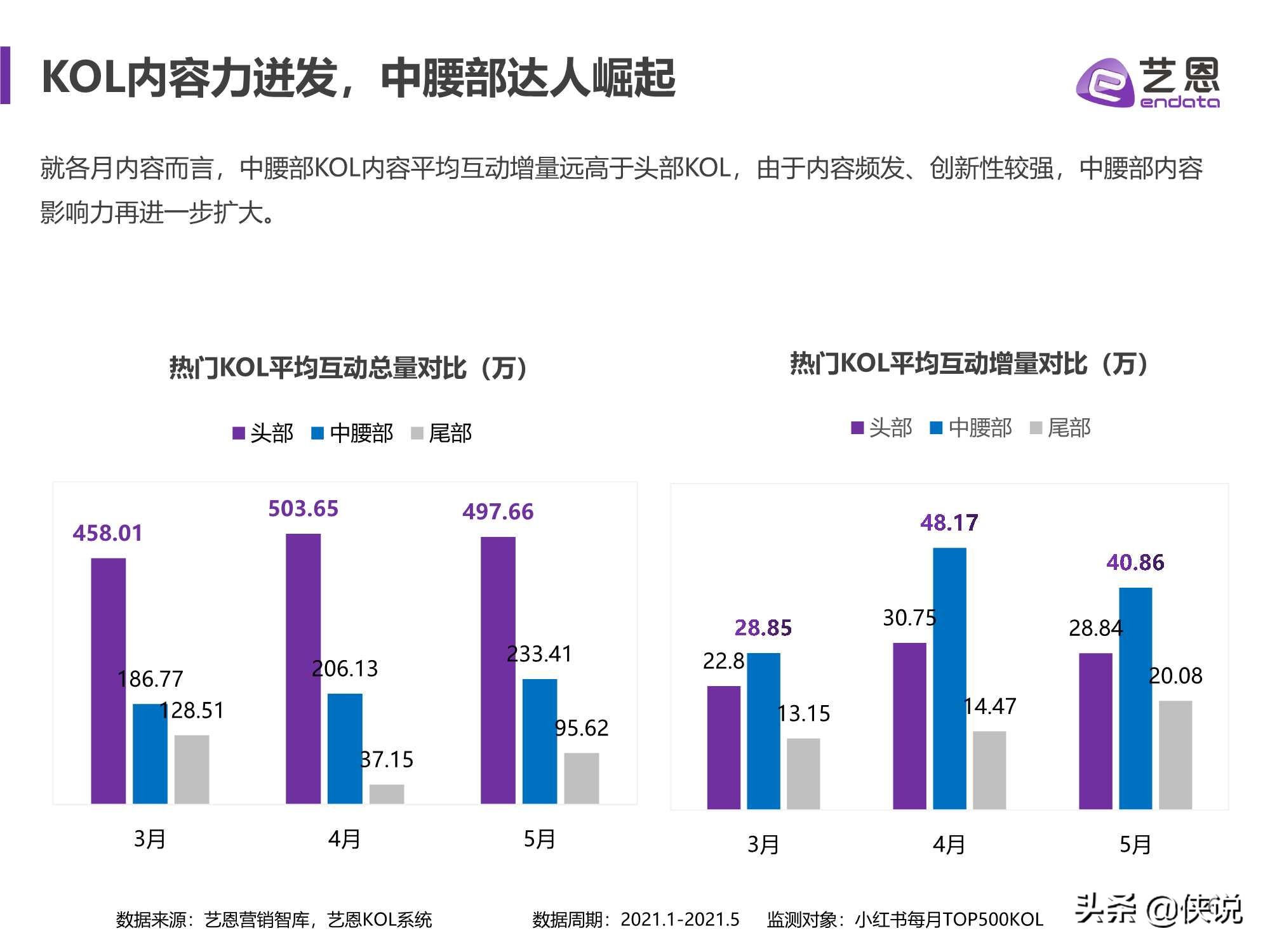 艺恩：小红书品牌营销手册