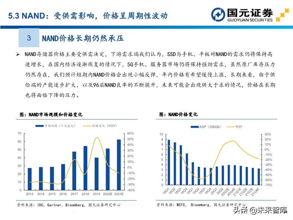 半导体行业深度报告：154页深度剖析存储芯片投资地图