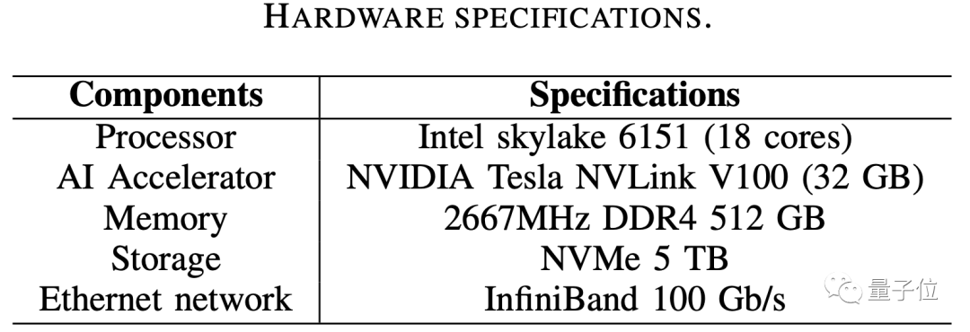 AI性能基准测试从此有了「中国标准」！英伟达、谷歌可以试试