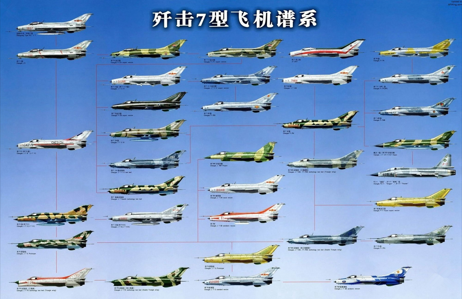 歼16和歼20批量服役，三代机超千架，歼-7战机为何还在用？