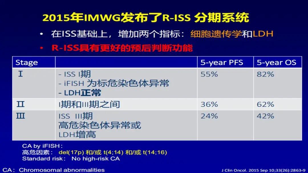 “中老年人腰背痛需警惕多发性骨髓瘤”健康大课堂