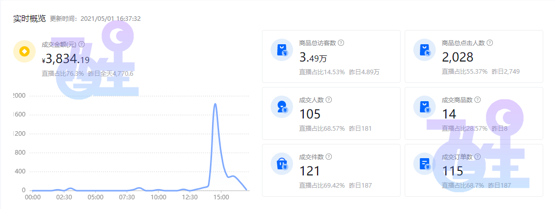 抖音小店无货源，做好类目选择，轻松出单