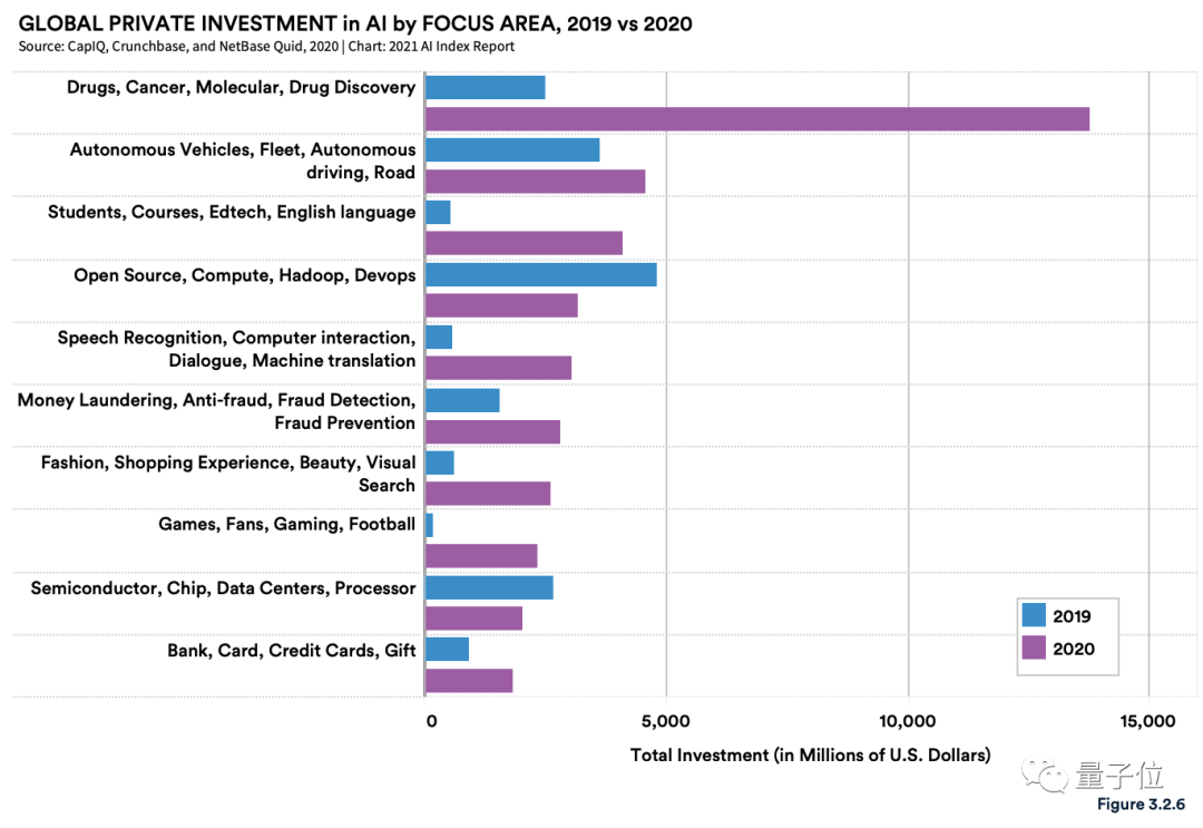 李飞飞团队发布年度斯坦福AI报告：中国AI期刊影响力首超美国