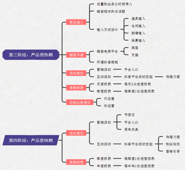 抖音为什么这么火浅析抖音短视频的运营模式